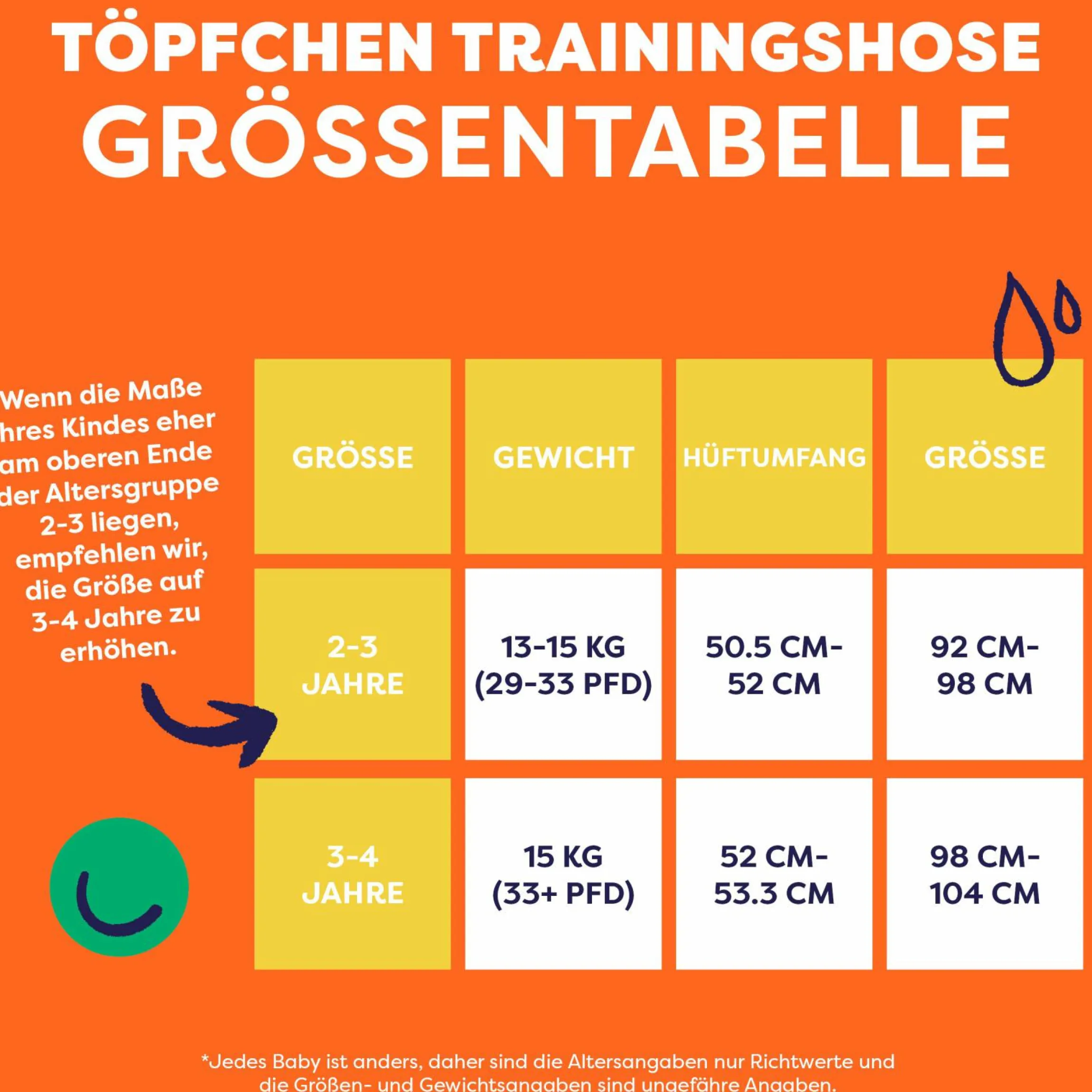 Töpfchen-Trainingshose Revolutionäre wiederverwendbare Windelhose - Krach - Gr. 2-3 Jahre