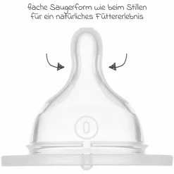 Trinksauger 2er Pack SkinSoft Silikon - Gr. 0