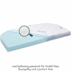 Wechselbezug Premium für Matratze Medicott extraluftig 3D Mesh für Beistellbett Maxi, Boxspring, Comfort Plus - Weiß - Kollektion 2024