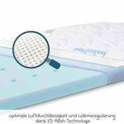 Wechselbezug Premium für Matratze Medicott extraluftig 3D Mesh für Beistellbett Original - Weiß - Kollektion 2024