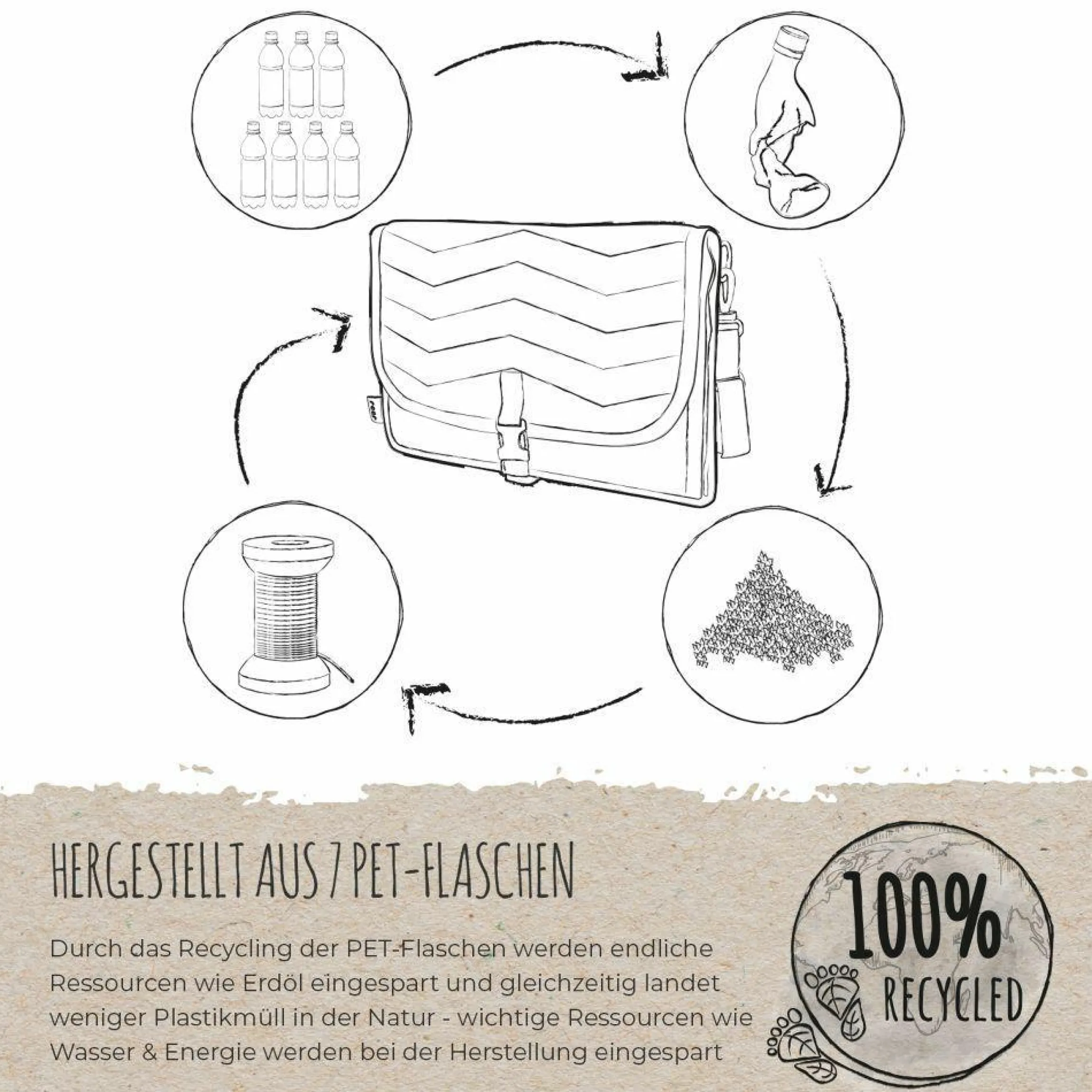 Wickel-Kit Growing - aus recycelten PET-Flaschen
