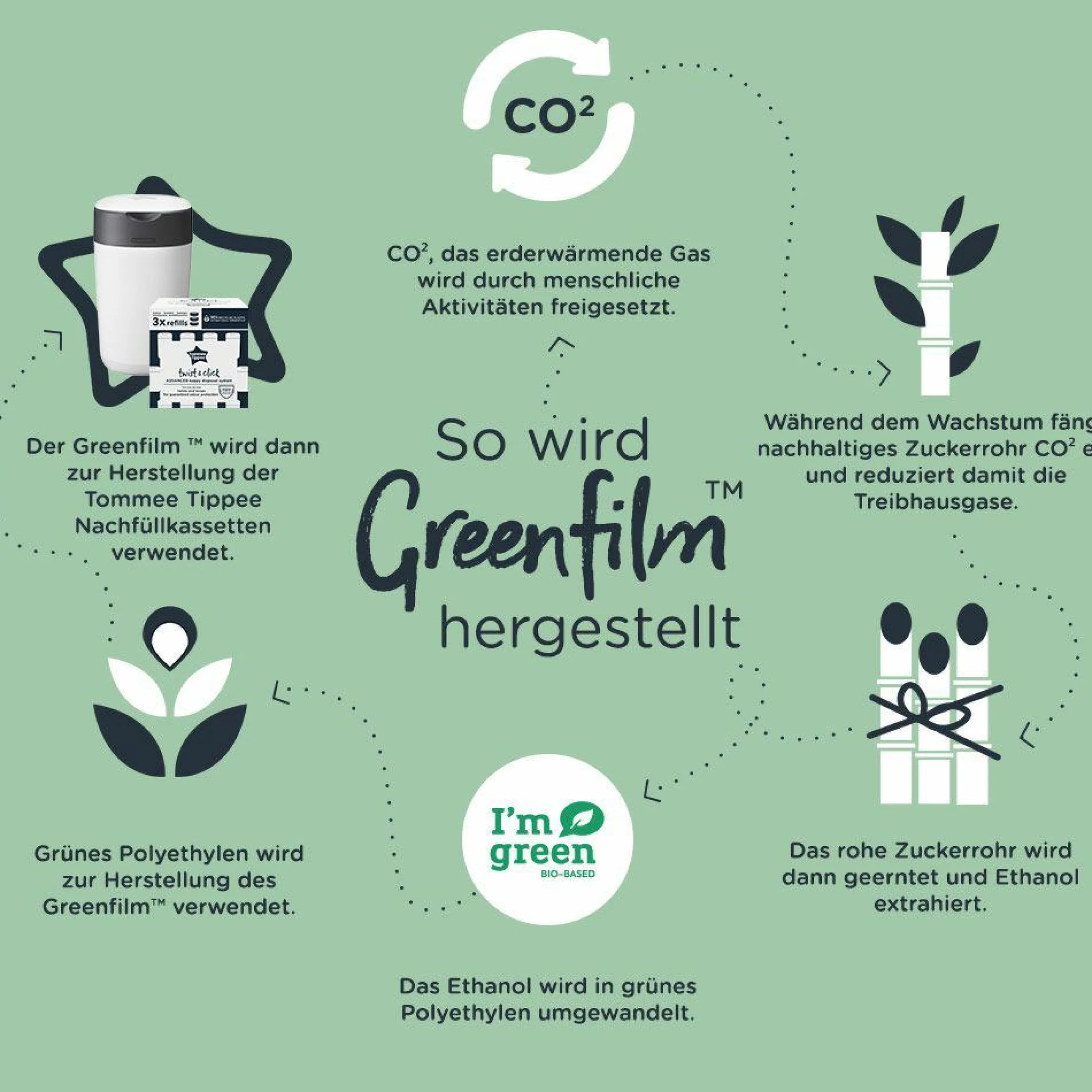 Windeleimer Twist and Click Sangenic inkl. 6 Nachfüllkassetten - Greenfilm™ - Weiß